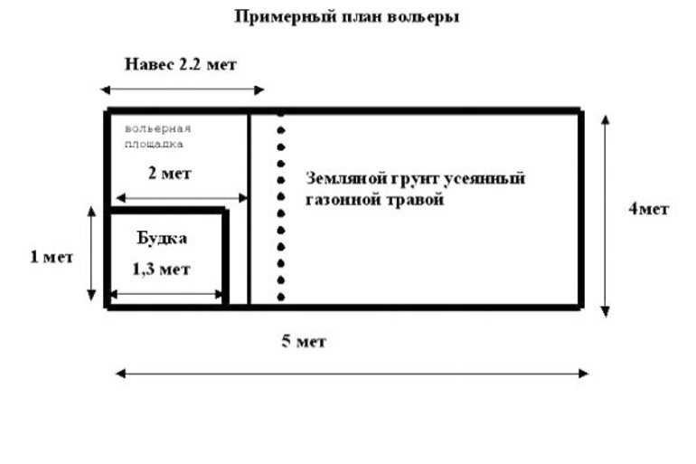 Проект вольера для собаки