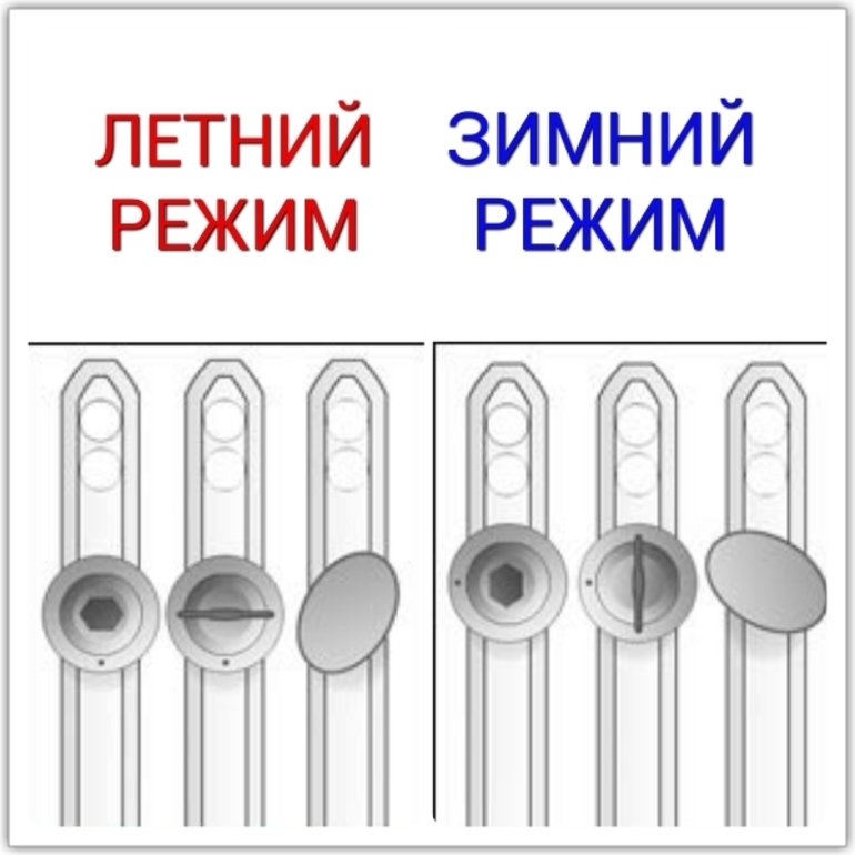 Сезонная эксплуатация пластиковых окон
