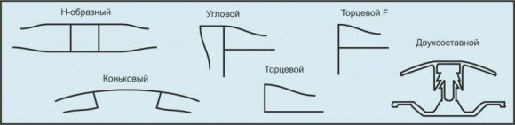 Типы профилей