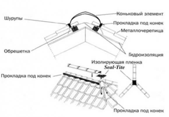 Монтаж кровли из металлочерепицы