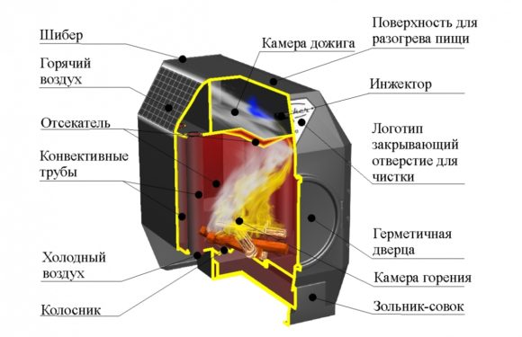 обогрев дачи зимой