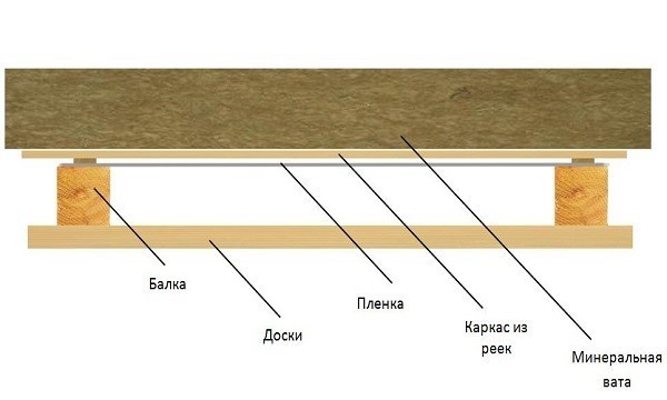 Минеральная вата