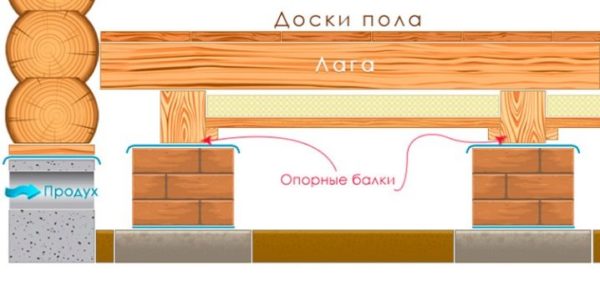 Какой материал лучше подойдет для утепления пола?