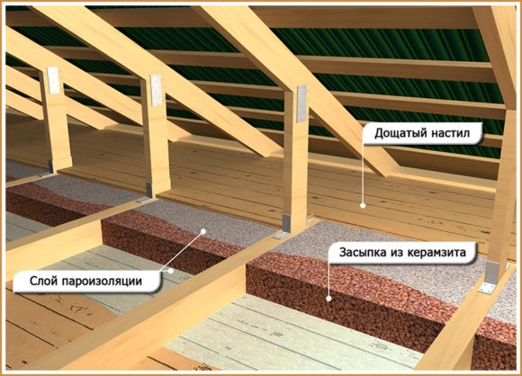 как утеплить потолок