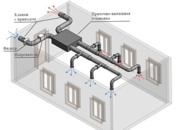 вентиляция в частном доме