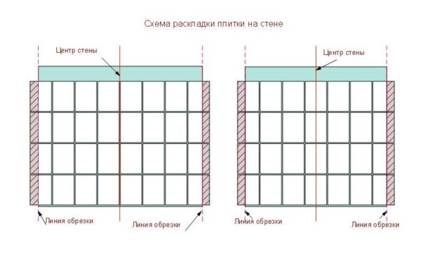 Как создать схему раскладки