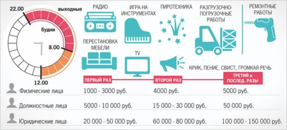 закон о шуме