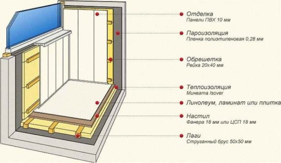 утеплить балкон