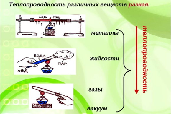 teploprovodnost