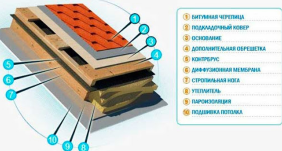Устройство гибкий черепицы