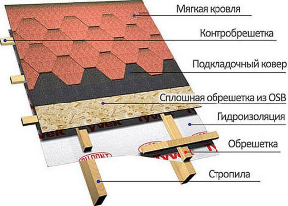 Как укладывать черепицу