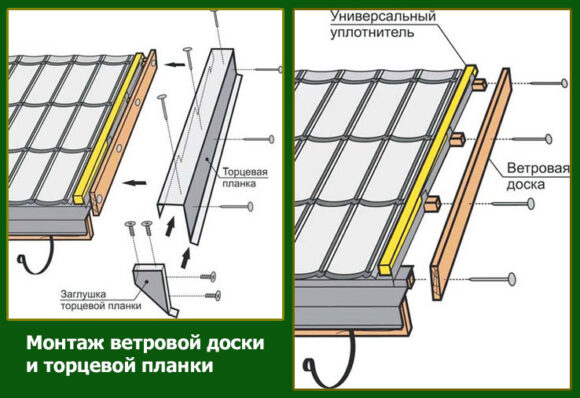 Техника монтажа ветровой планки
