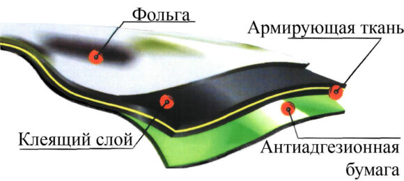 Состав ризолина